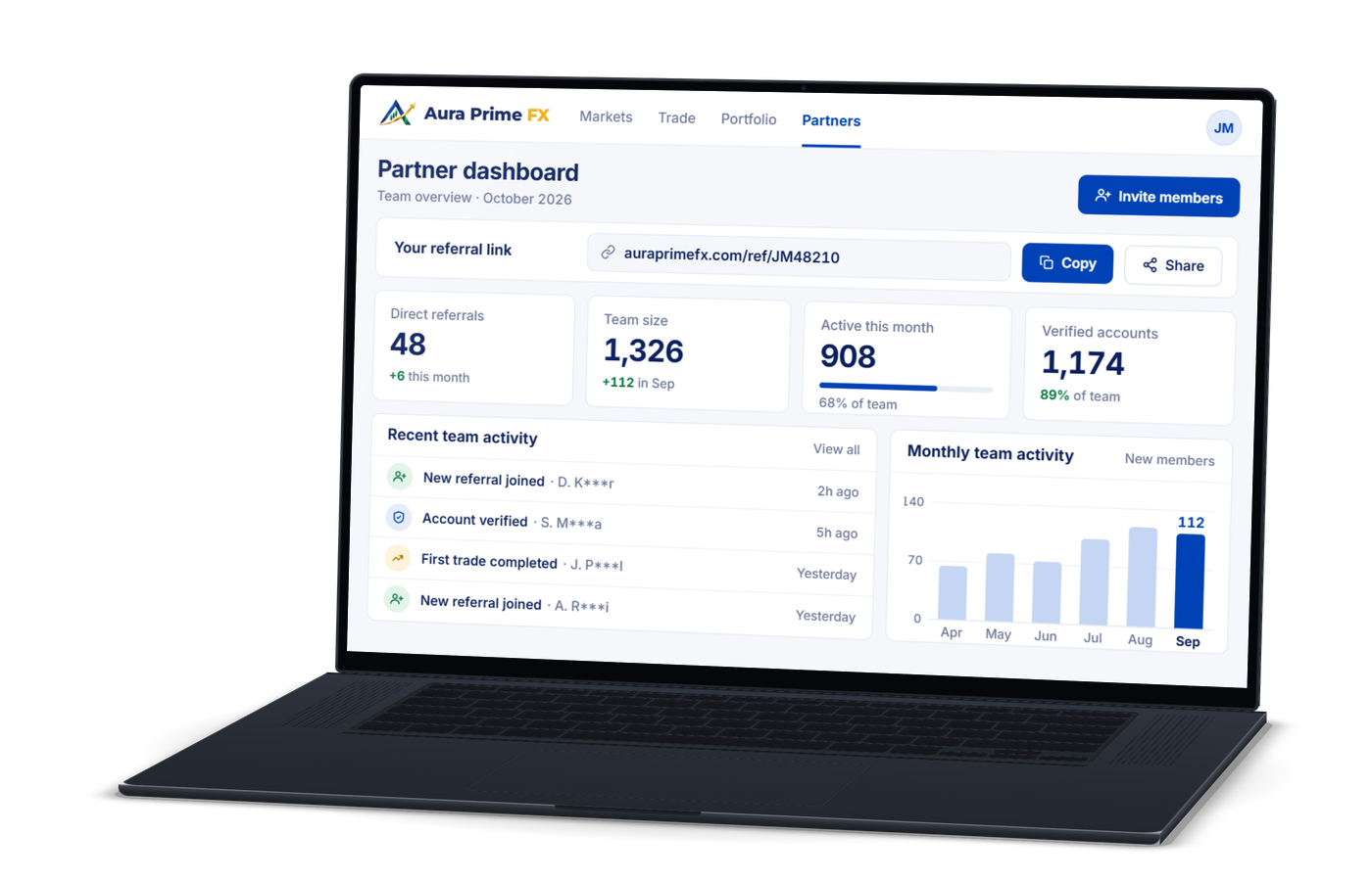The Aura Prime FX partner dashboard on a laptop, showing a referral link, team stats, recent team activity and a monthly activity chart